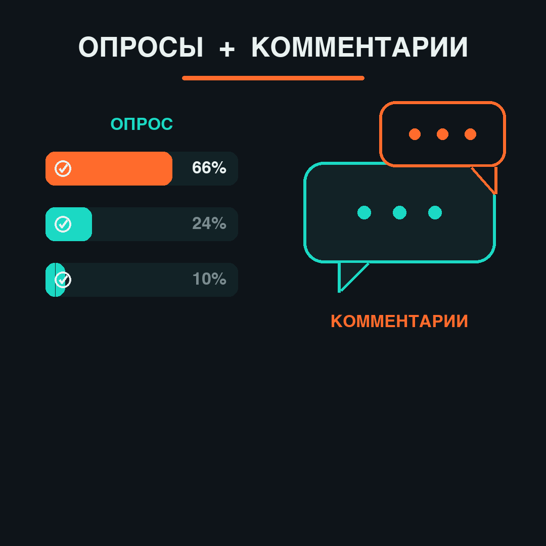Опросы и комментарии в MAX (Макс) — как сделать опрос и включить комментарии в канале макс ботом